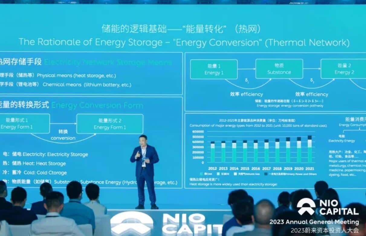Nio Capital hosts investor conference, William Li highlights Nio's choice in times of uncertainty