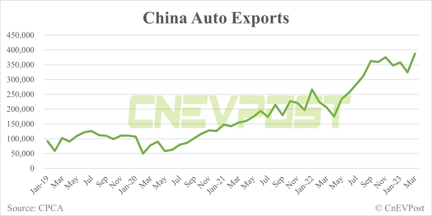 Dongfeng and Honda's JV exports cars from China for 1st time