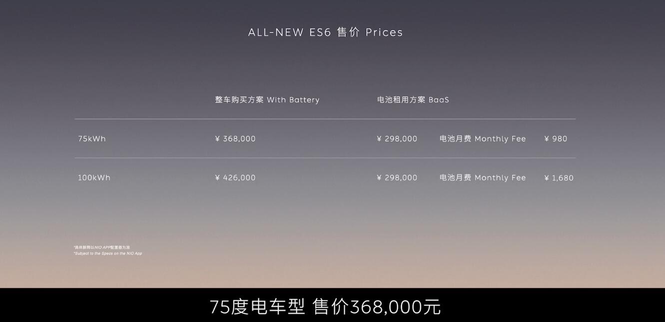 Nio officially launches new ES6, potentially lifting key factor holding back sales