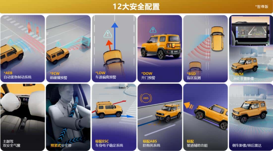 SAIC-GM-Wuling launches new mini EV Yep, prices start at ,290