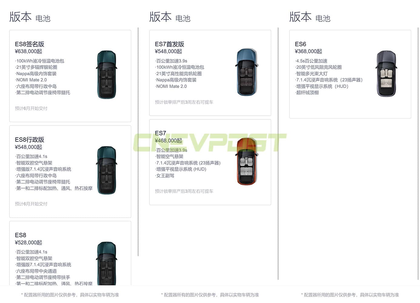 Nio ET5 wait time becomes longer, EC7 and ES7 shorter