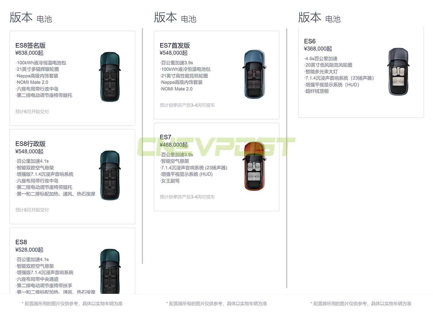 Nio ES7 and ET7 wait times get slightly longer