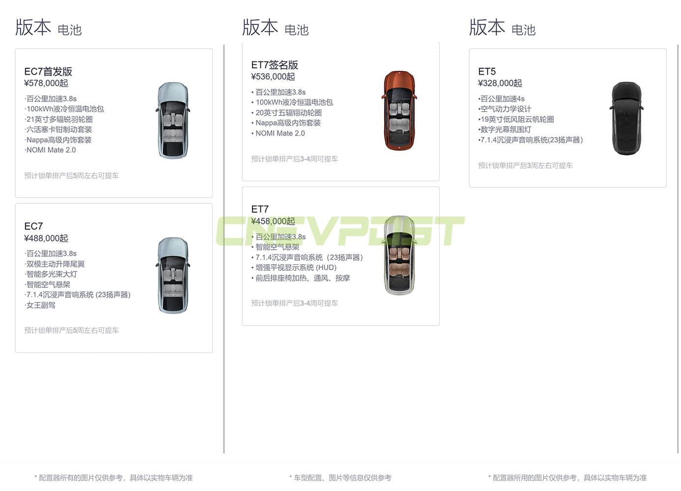 Nio ES7 and ET7 wait times get slightly longer