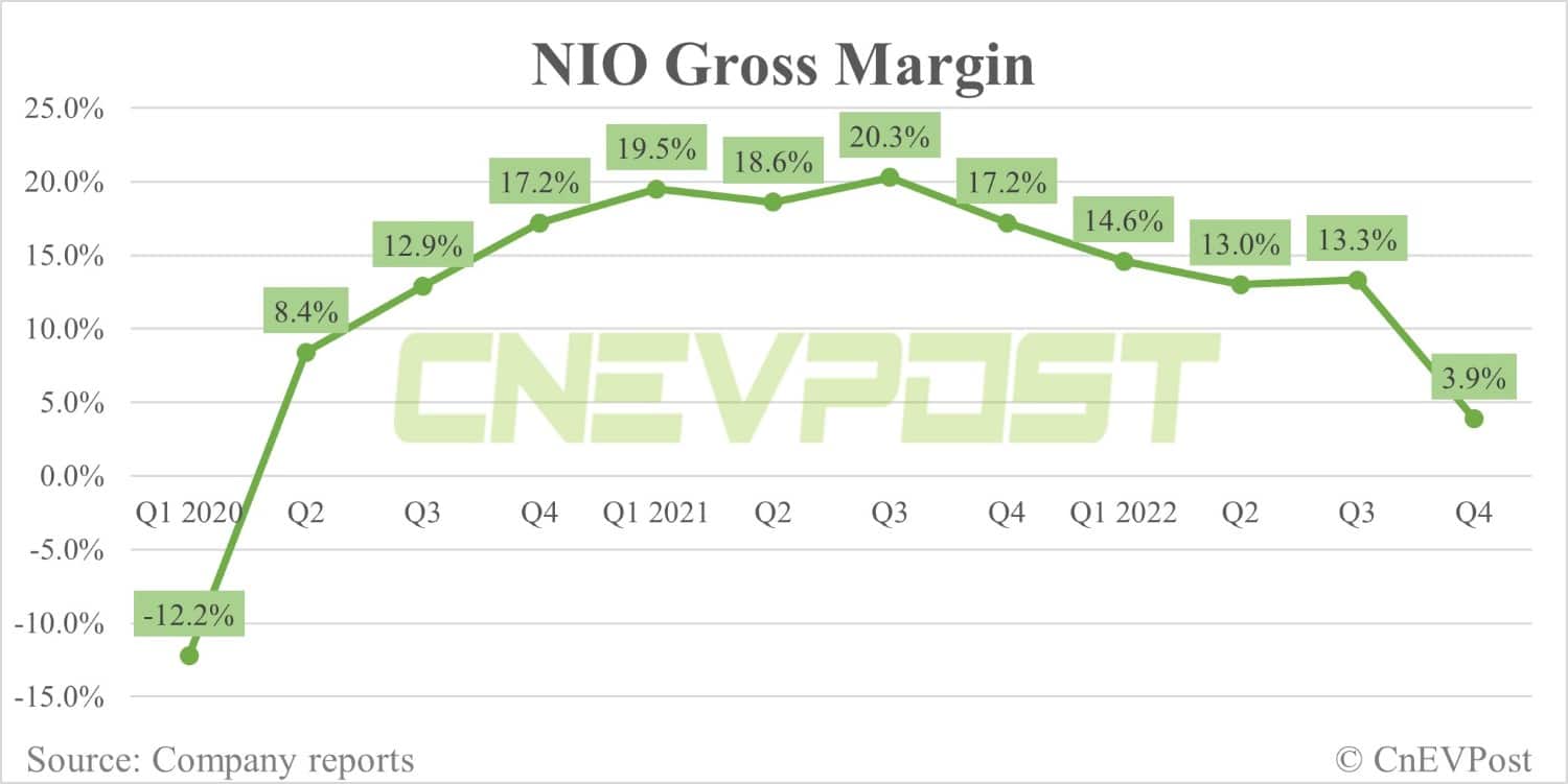 Nio Q1 earnings preview: Struggling along for another quarter