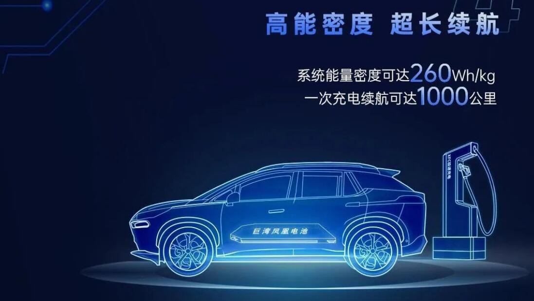 GAC-backed Greater Bay unveils Phoenix battery that claims to be able to charge from 0 to 80% in 6 minutes