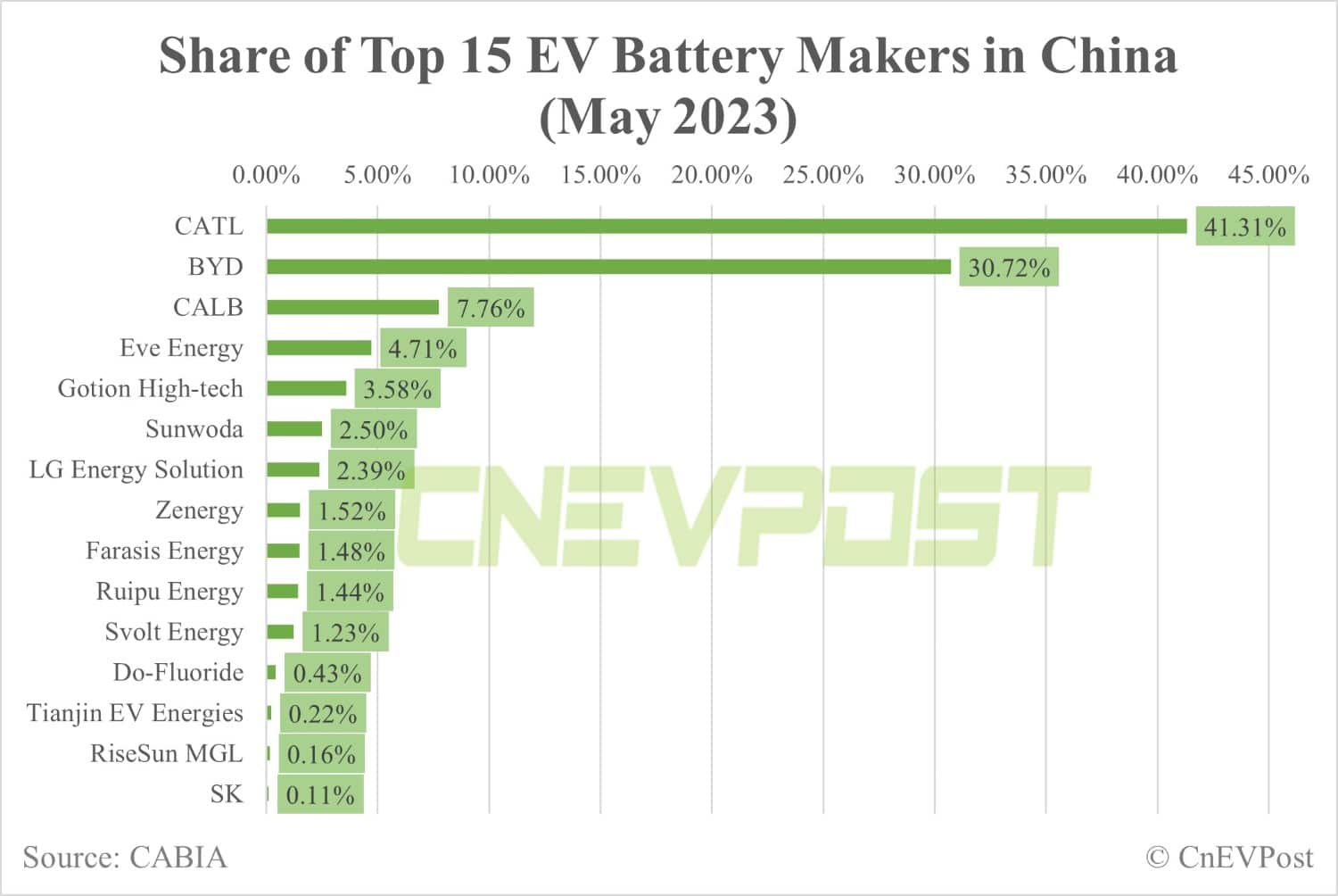 Svolt Energy begins construction of battery pack assembly facility in Thailand