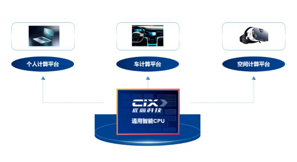 Nio Capital ups bet on ARM CPU startup CIX Technology
