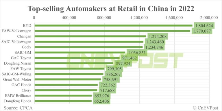 Li Auto CEO reaffirms goal of reaching 1.6 million annual sales by 2025