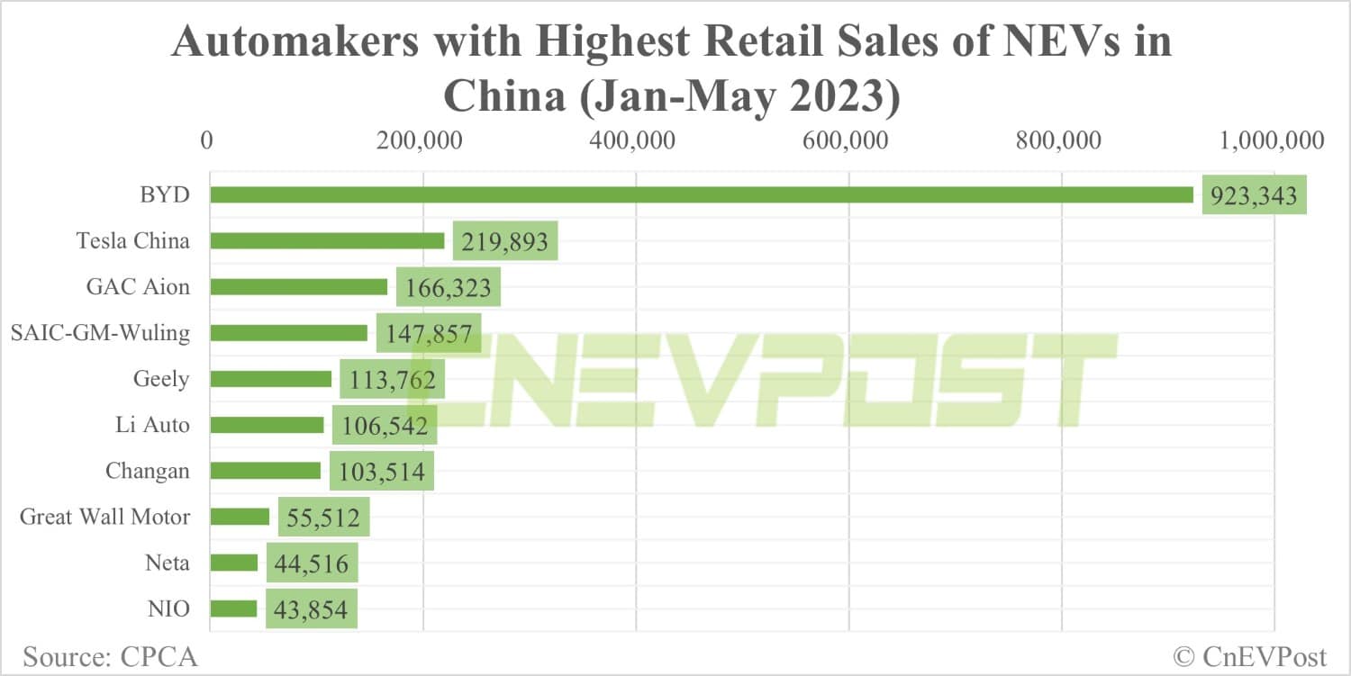 GAC Aion aims to sell 500,000 all-electric vehicles this year