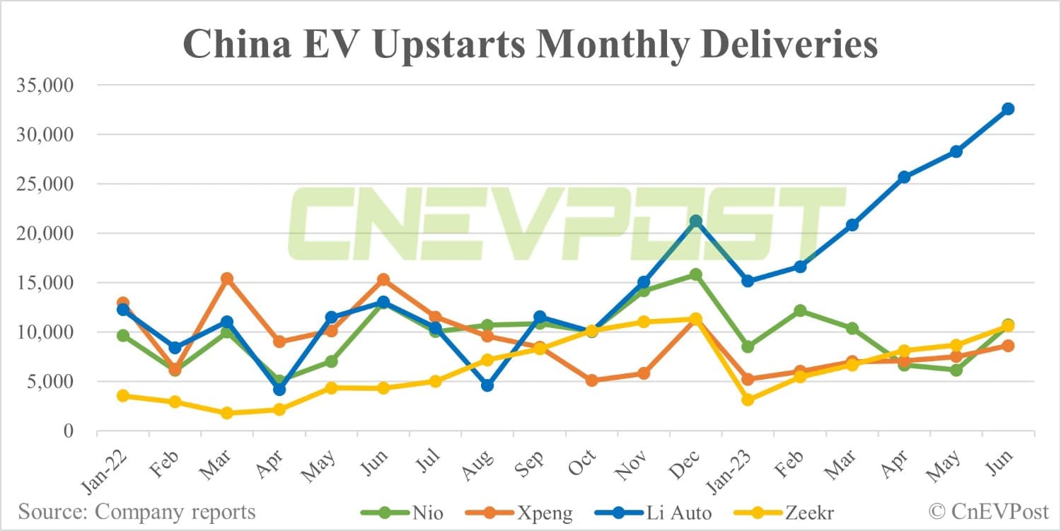 Deutsche Bank on China EV sales: Jun gathering momentum