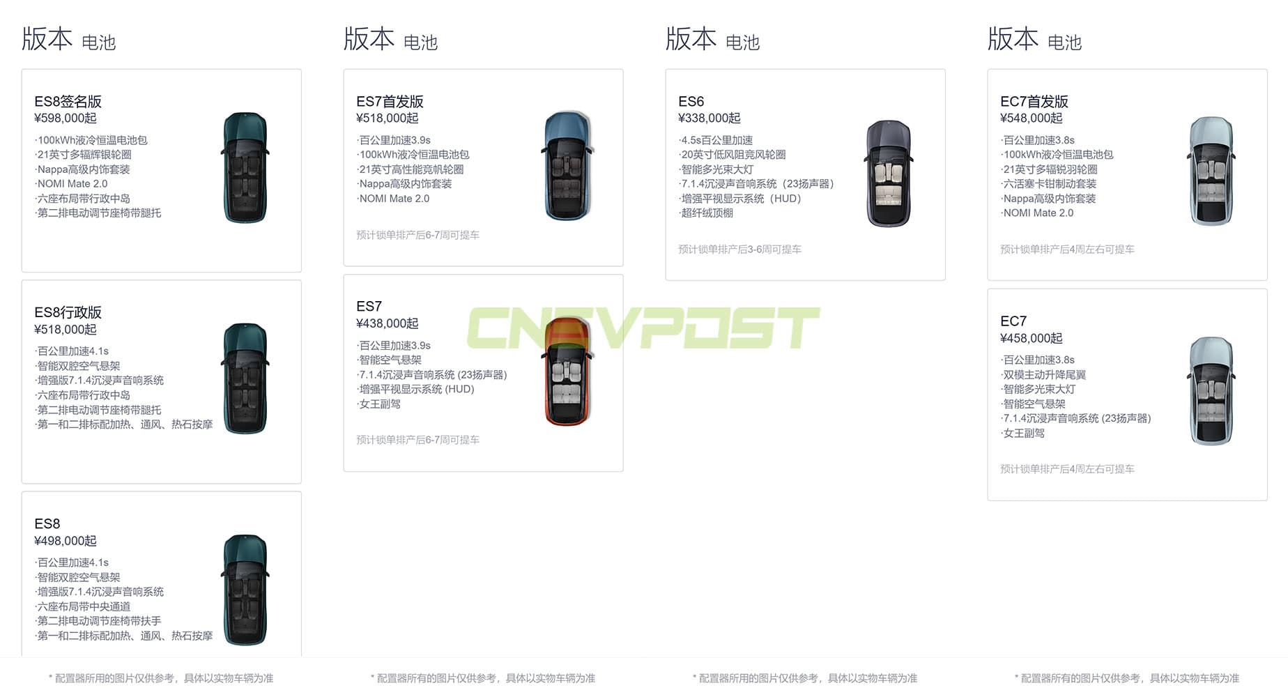 Nio ES6 wait time gets longer, ES7, ET7, ET5 Touring gets shorter