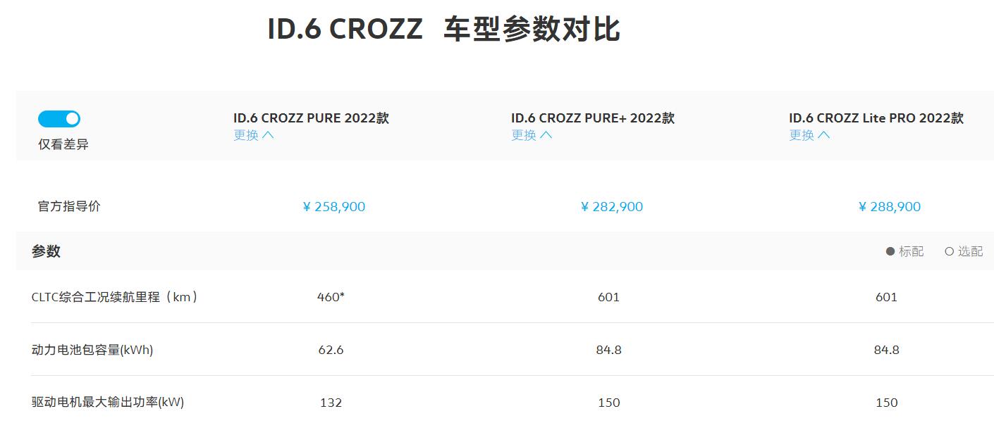 VW offers big discounts for ID series EVs in China