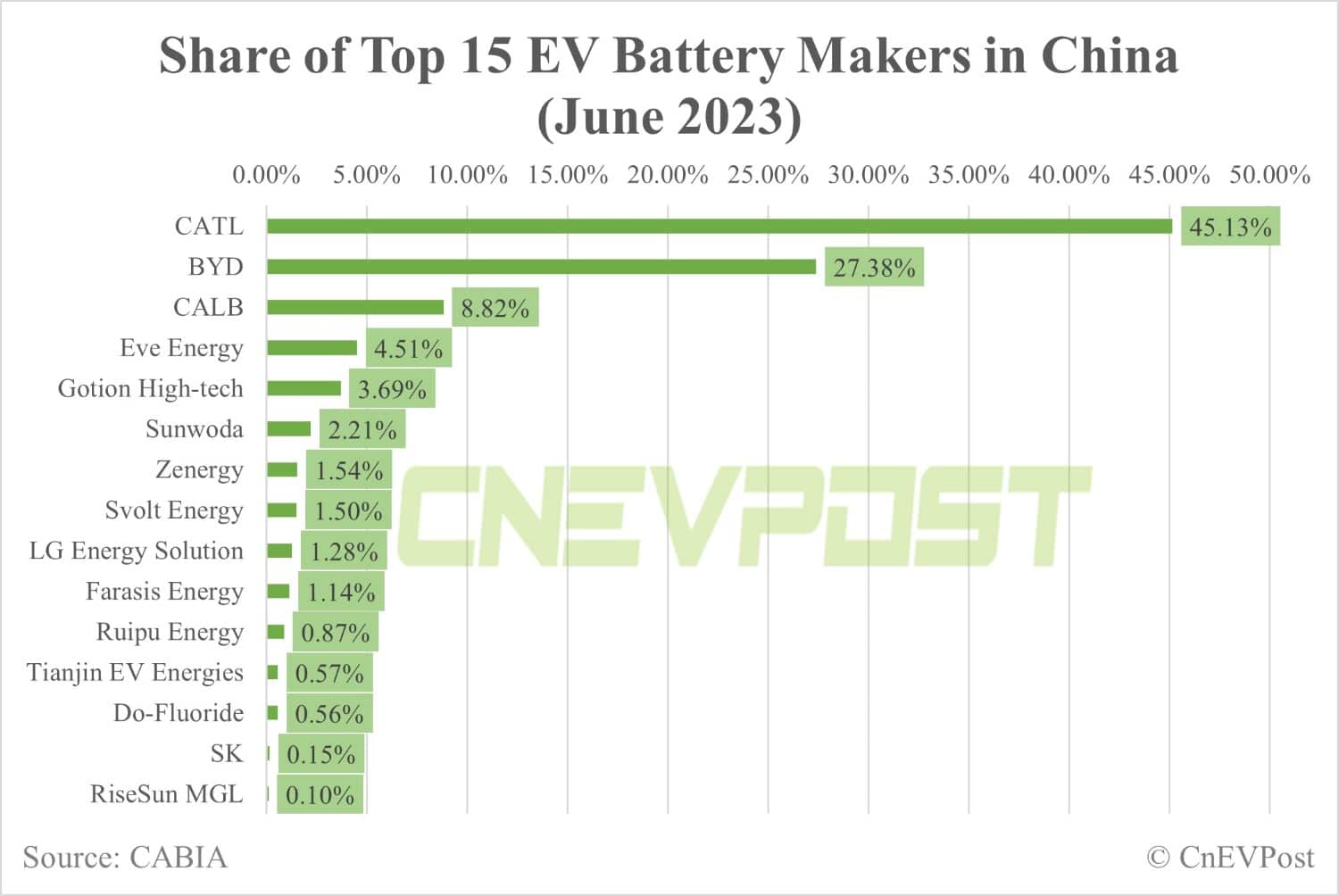 Sunwoda to build 0 million power battery plant in Hungary