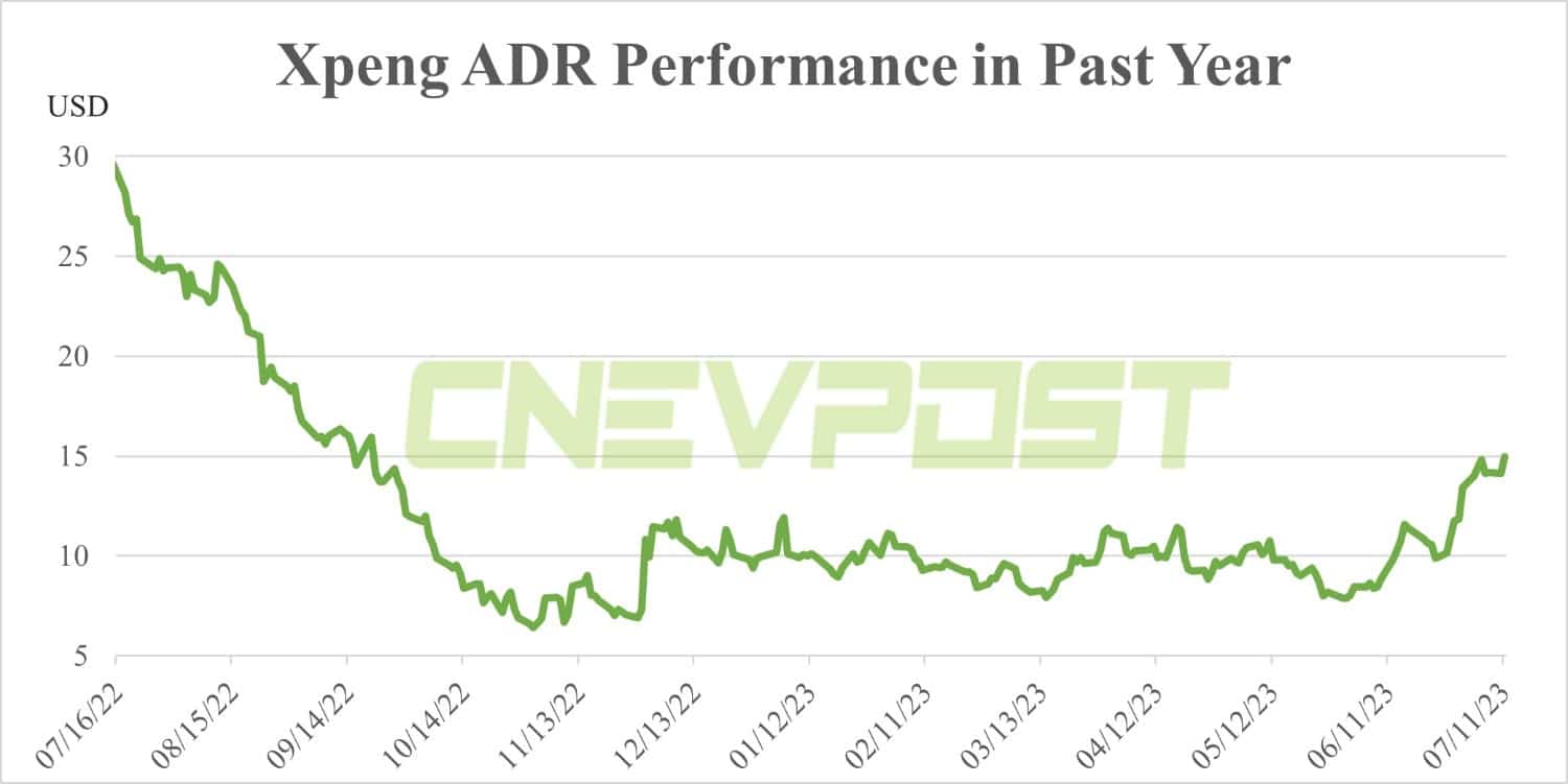 Goldman Sachs initiates coverage on Xpeng with Buy rating, bullish on G6 potential