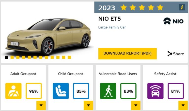 Nio ET5 and ES7 get 5-star Euro NCAP safety ratings