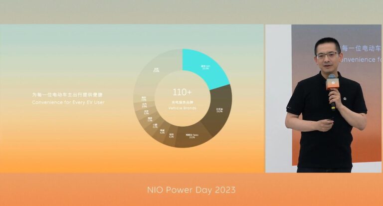Nio Power Day 2023: live updates