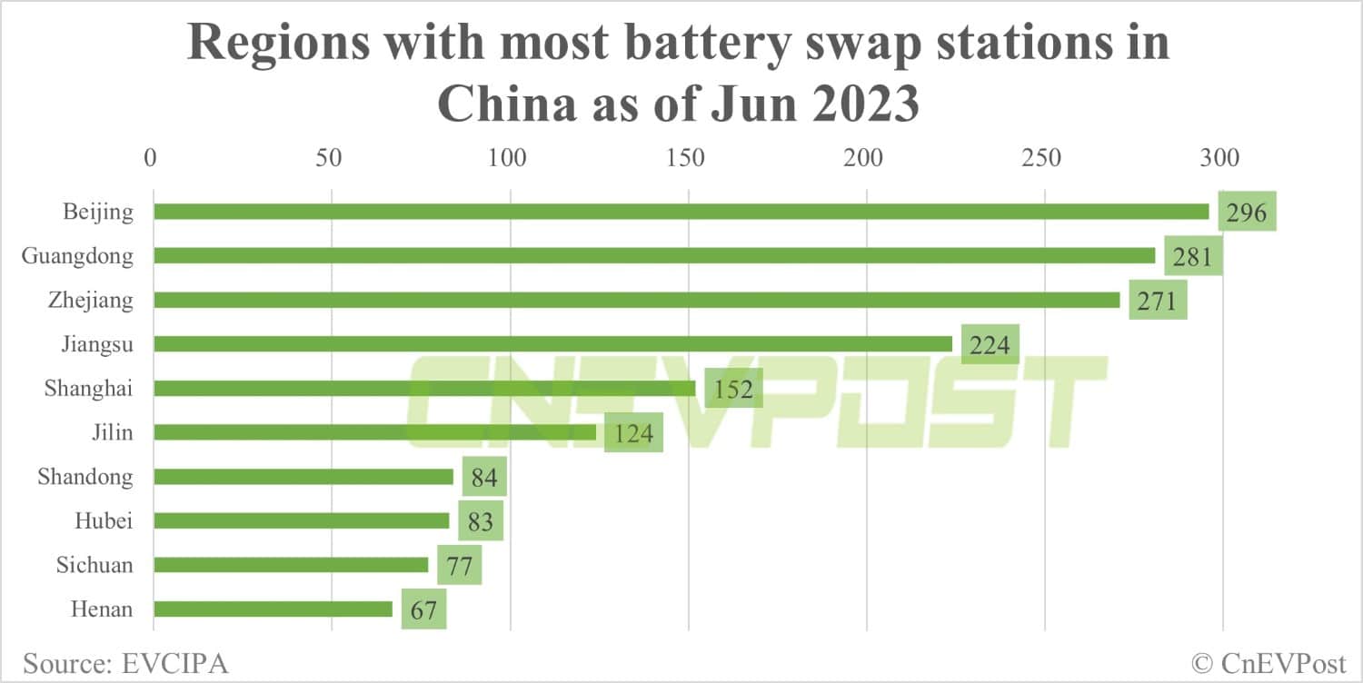 Factbox: Major players in China's battery swap space
