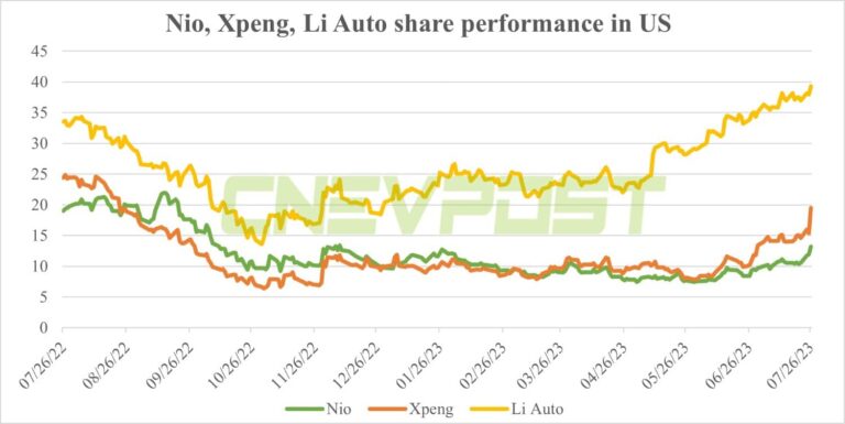 Deutsche Bank on VW-Xpeng deal: Deep collaboration increasingly necessary in China's competitive auto market