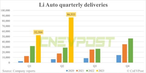 Li Auto to report Q2 earnings on Aug 8