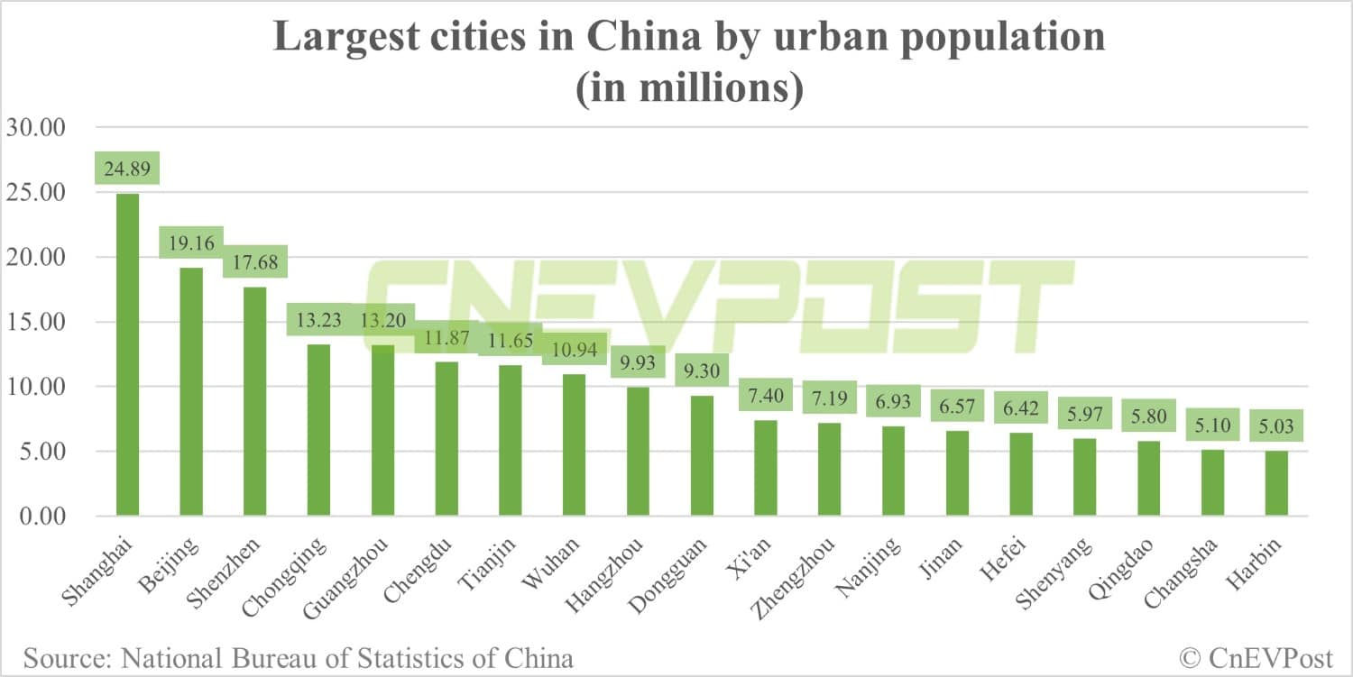 Factbox: How many battery swap and charging stations does Nio have in China's largest cities?