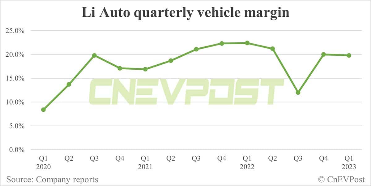 Li Auto Q2 earnings preview: Strong quarter expected, what else to watch?