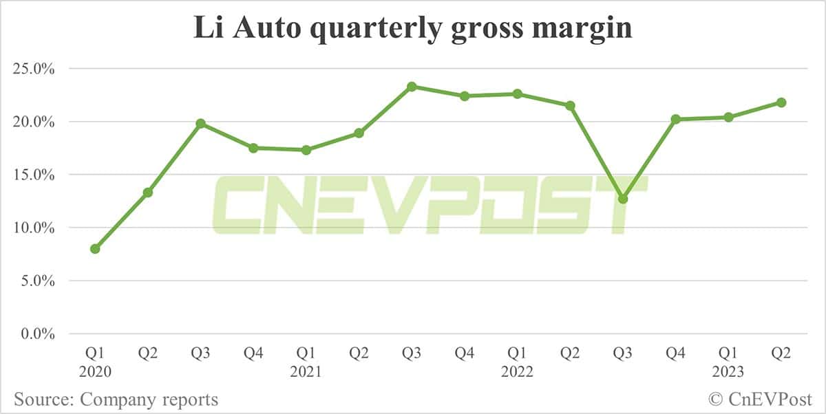 Li Auto to report Q3 earnings on Nov 9