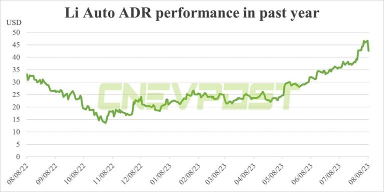 Deutsche Bank on Li Auto Q2 earnings: Tough to top already high bar