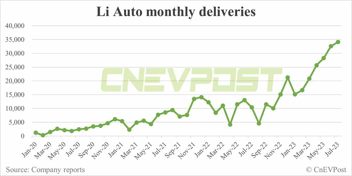 Li Auto to launch 4 new models in 2024, aims to outsell German luxury brands in China