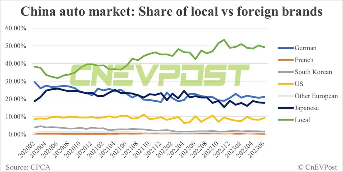 Hyundai, Kia up bet on China EV market with charging facility tie-ups