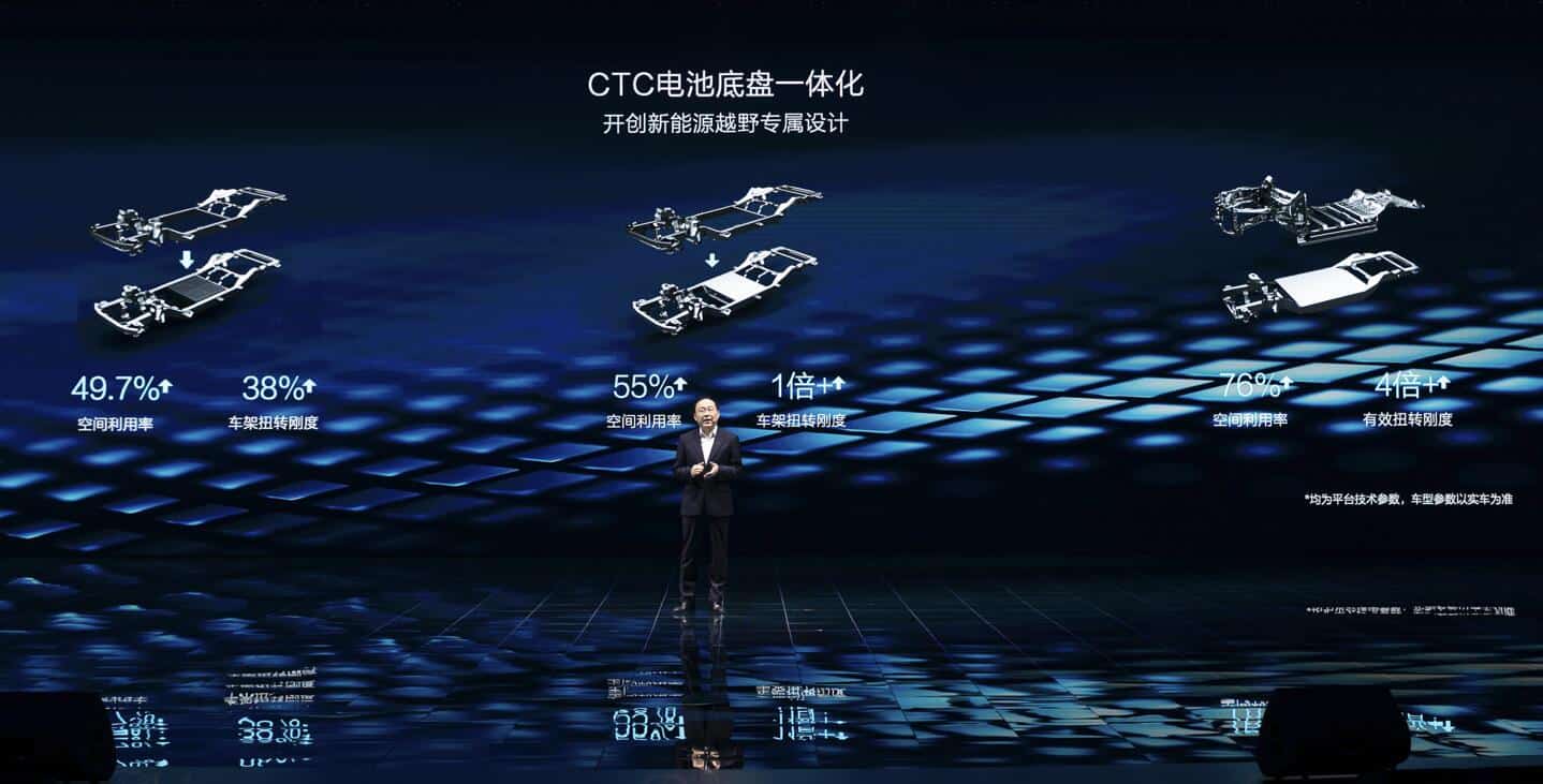 BYD officially launches Fang Cheng Bao brand, unveils DMO platform to target off-road market