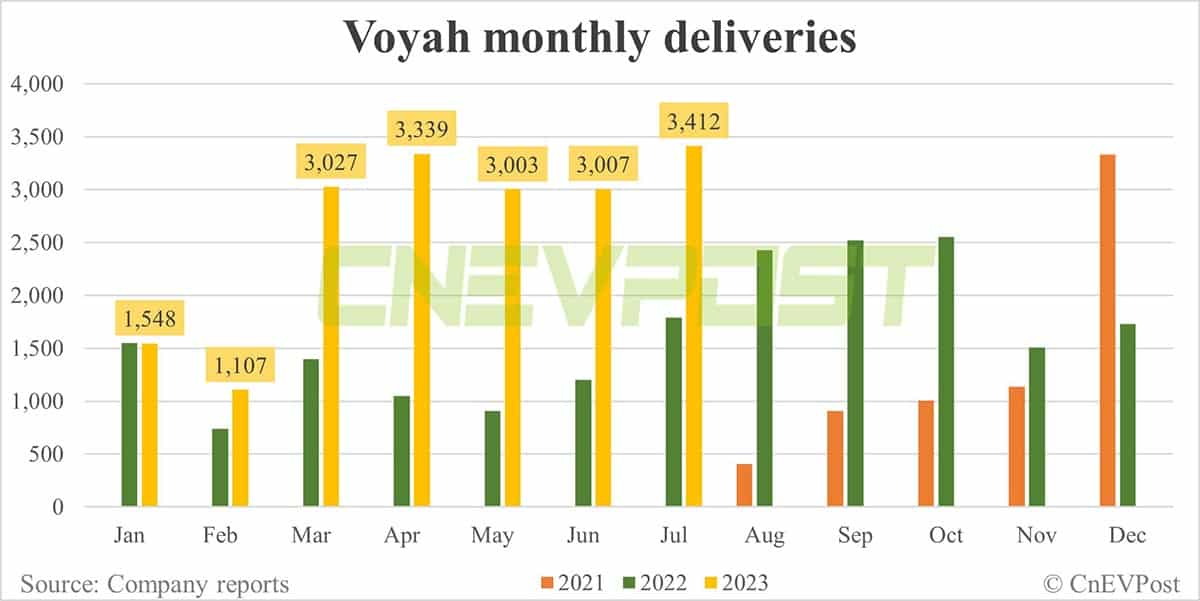 Voyah launches facelift for Free SUV, ditches BEV version
