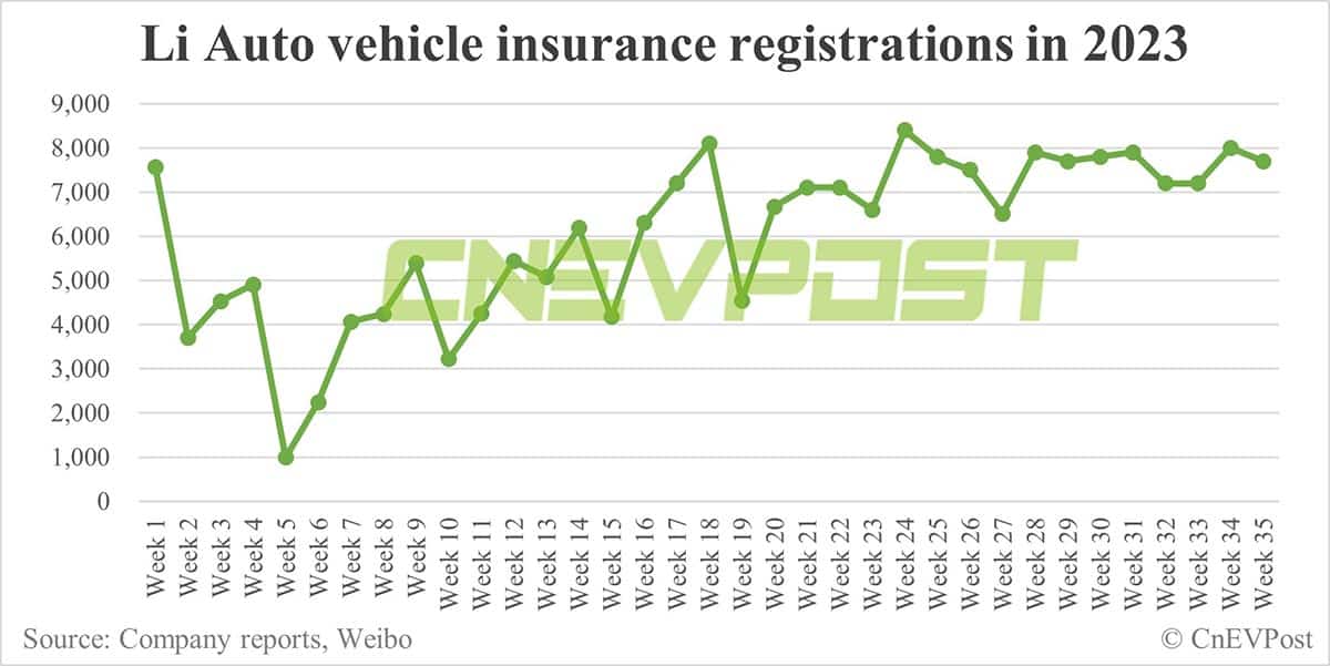 Li Auto begins offering <img decoding=