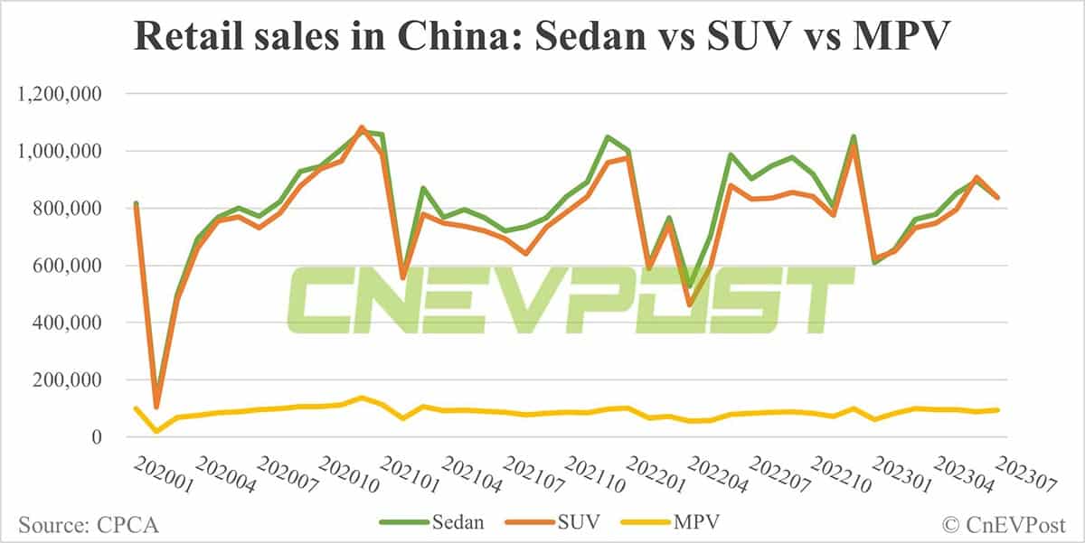 Xpeng starts warming up for X9 MPV, shares photos of camouflage-wrapped vehicle