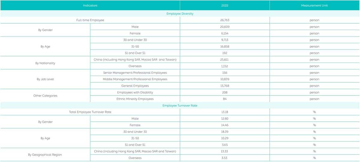 All employees hold Nio shares as of year-end 2022, ESG report shows
