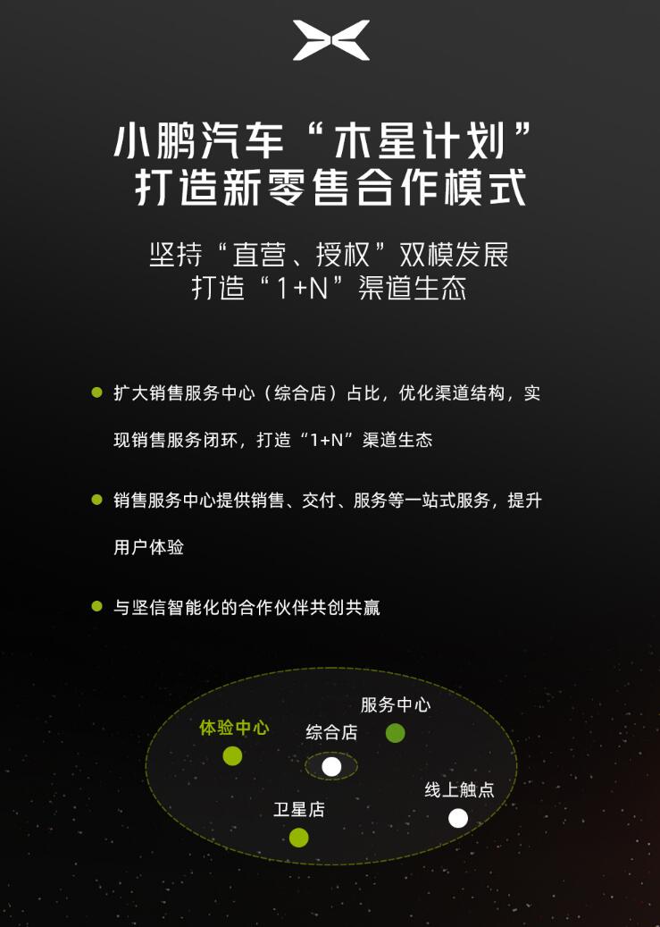 Xpeng unveils 'Jupiter Project' to recruit dealers for its sales system