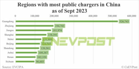 Anhui aims to add about 400% more public chargers in 4 years