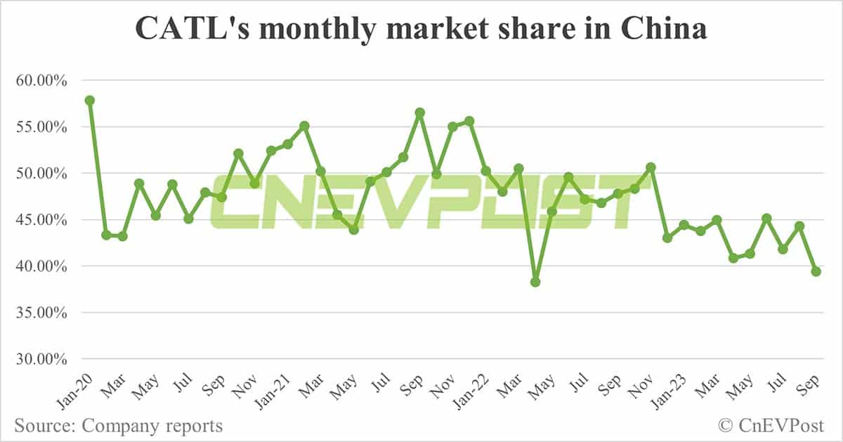 CATL puts new battery production base into operation, claims to be able to produce 1 cell in 1 second