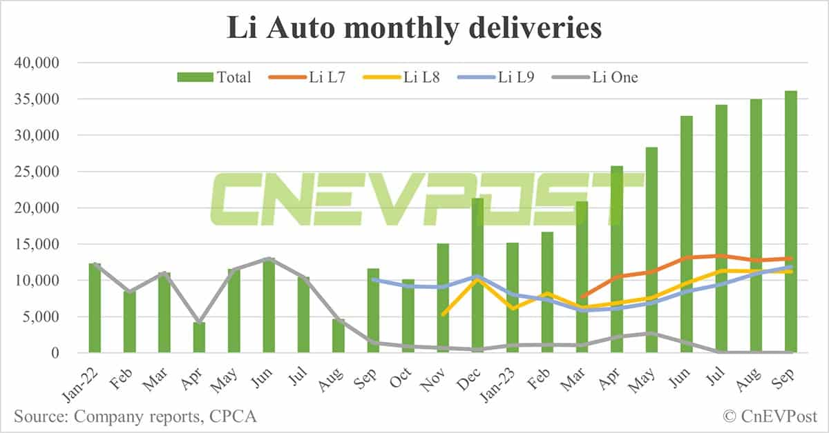 Li Auto's six-seat SUV Li L8 reaches 100,000th delivery
