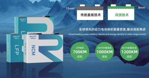 Chinese EV battery maker Rept plans HK IPO