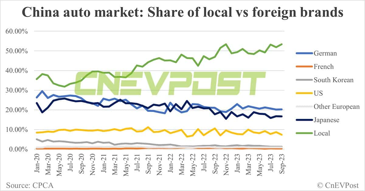 Stellantis to acquire 20% stake in Leapmotor with €1.5 billion investment, to form JV for international markets