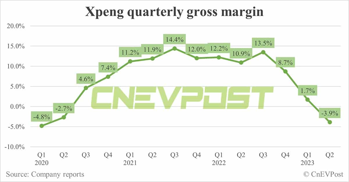 Xpeng to report Q3 earnings on Nov 15