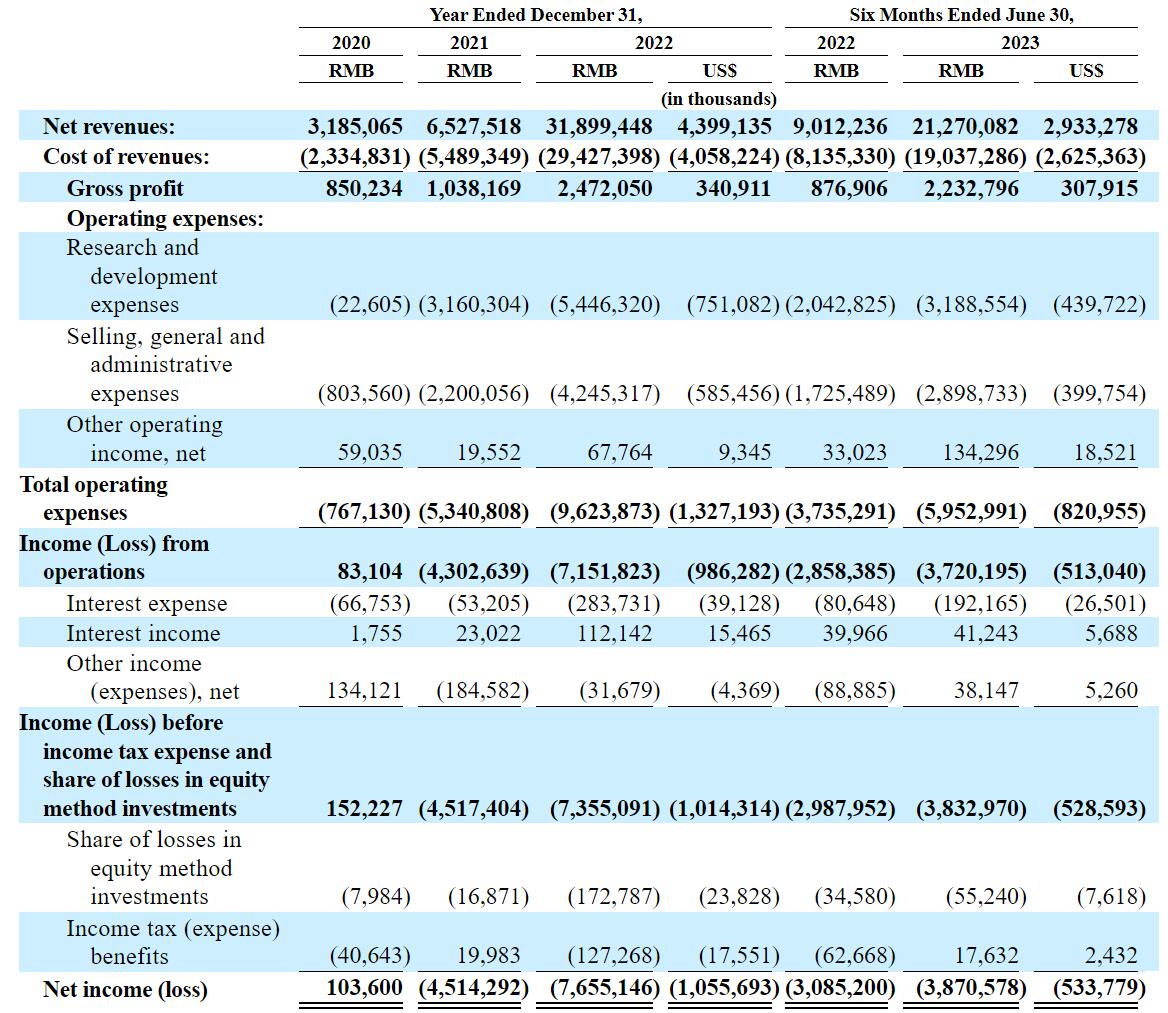 Zeekr formally files for listing in New York under ticker symbol ZK