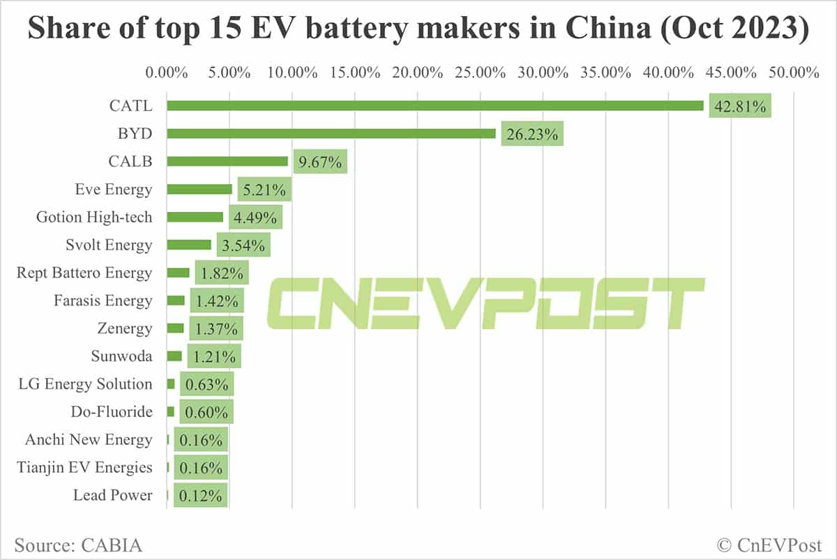 BYD starts exporting lithium batteries from China by air transportation