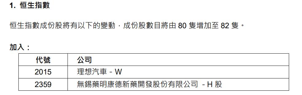 Li Auto to be included in HK's benchmark stock index starting Dec 4