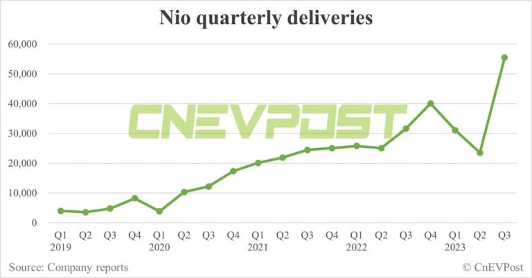 Nio Q3 earnings preview: In-line results expected, Q4 outlook could be soft