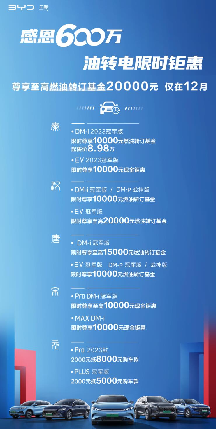 BYD announces new vehicle promotions aimed at taking share further from traditional ICE models