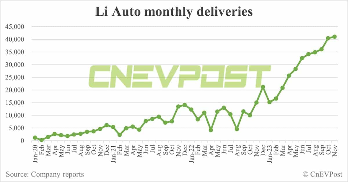 Li Auto offers limited-time financial incentives to boost sales
