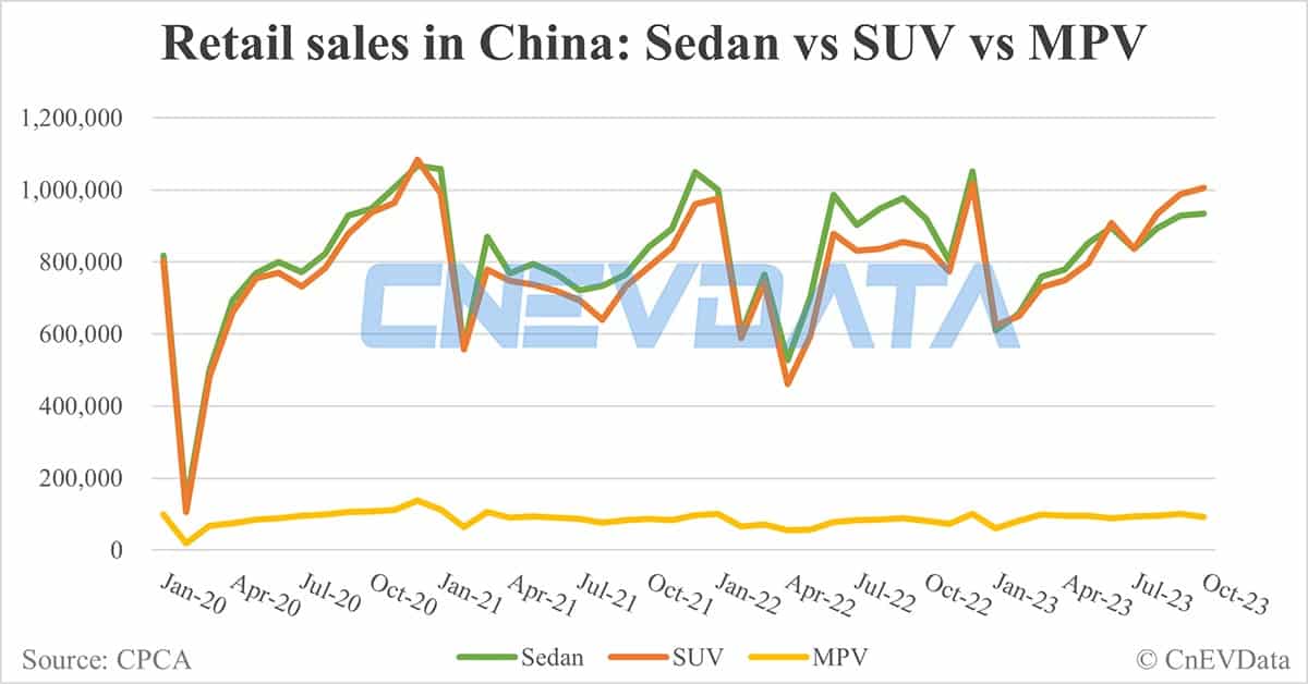 Geely unit LEVC to launch all-electric MPV in China in early 2024