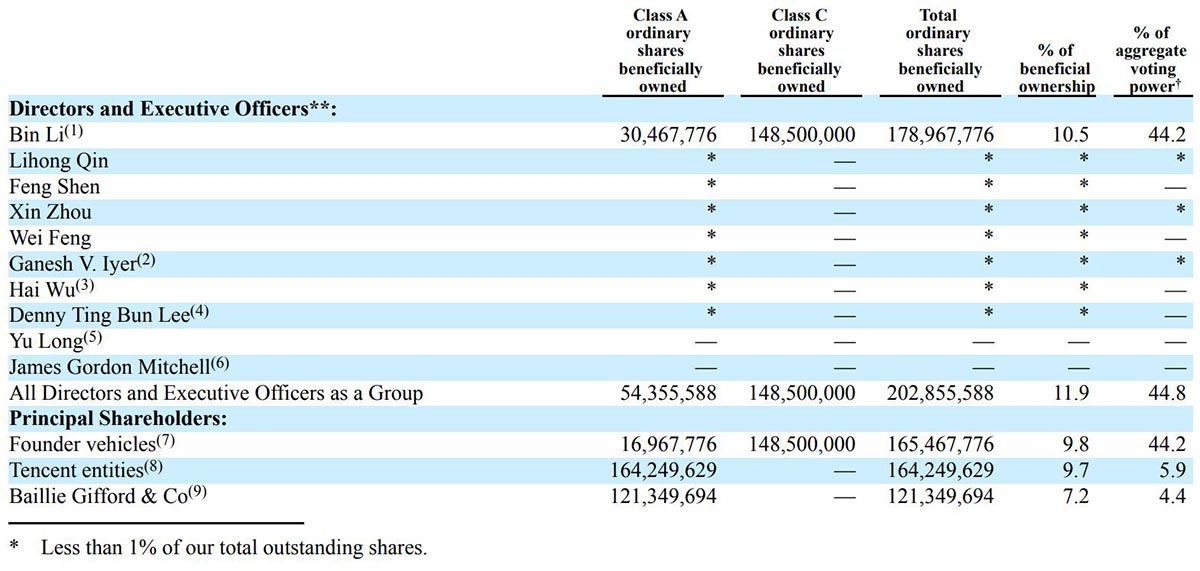CYVN to become Nio's largest shareholder, while William Li to retain most voting rights