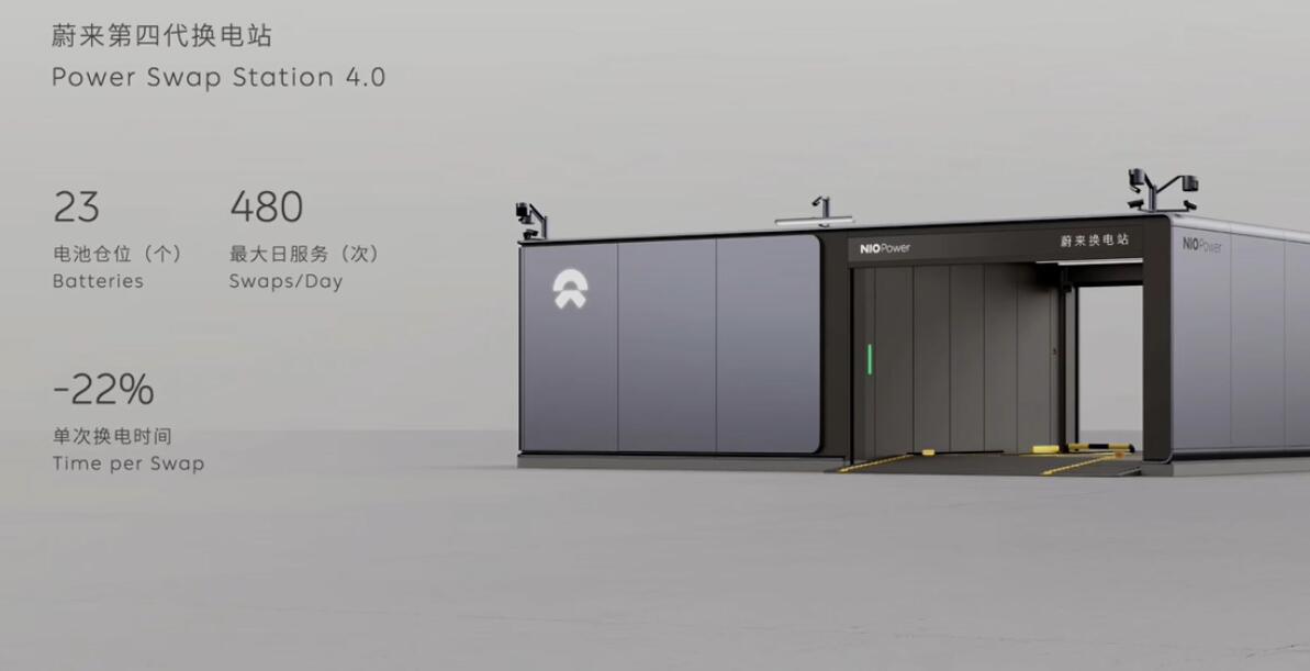 Nio unveils 4th-gen swap station, new 640-kW supercharger, and 2024 buildout plans